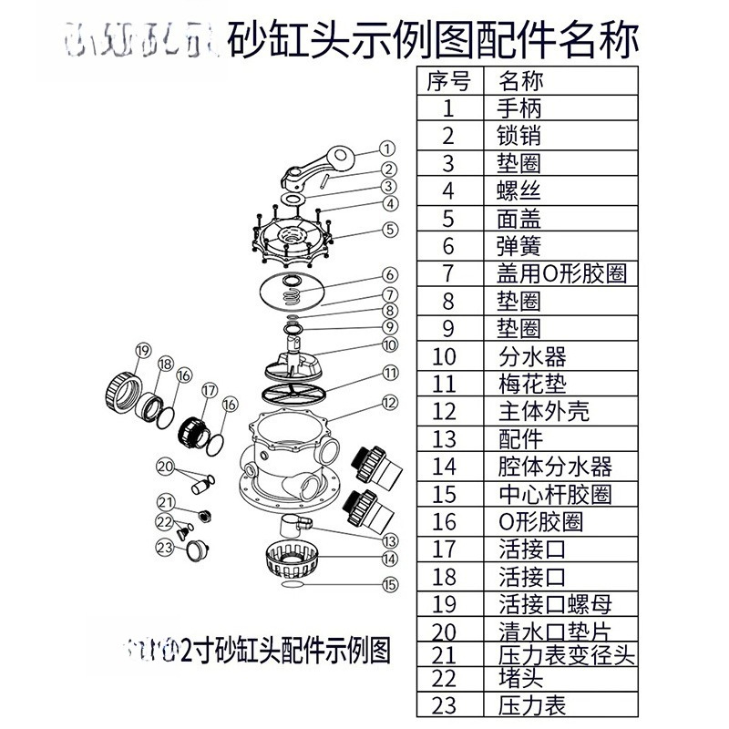 อุปกรณ์เสริมสำหรับหัวกระบอกทรา - Office Furniture And Equipment บทวิจารณ์และราคา